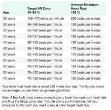 target heart rate chart chart target hr fit board