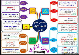 شرح الصور البيانية في مطوية واحدة فى اللغة العربية للصف الأول الثانوي الفصل الدراسي الثانى اللغة العربية اول ثانوي المرحلة الثانوية المناهج المصرية