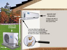 A split system typically has five main parts: Ramsond Model 37gwx 230v 12500 Btu 16 7 Seer Mini Split Ductless Air Conditioner With Heat Pump Ramsond Corporation