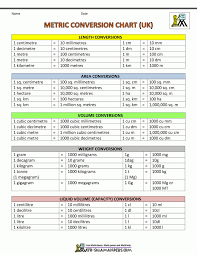 Chart New Metric Conversion Chart Metric Conversion Chart