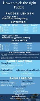 Choosing A Kayak Paddle Here Are Thing To Know Kayak Info Center Kayak Paddle Kayaking Kayak For Beginners