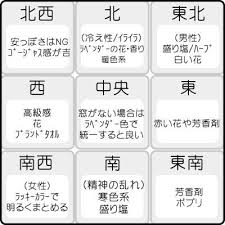 トイレの風水 開運ｄｉｙのすすめ 2018年度版 壁紙専門店スマシア 風水 風水間取り トイレ 風水