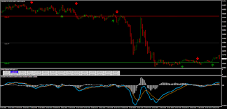 What i need know what indicators you use for entry in detail include the key parameter what symbol and timeframe (all tf and. Scalper X2 Indicator Mt4 Metatrader 4 Indicators Scalper Day Trading Option Strategies