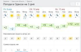 Архив погоды в одессе в июне 2020 года. Prognoz Pogody V Odesse 10 11 Aprelya 2021 Chto Prognoziruyut Sinoptiki Odessa Vgorode Ua