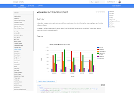 Data Visualization Tools Google Charts Graphics