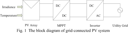 Construct a complete schematic diagram for grid connected pv system using the components above and explain how the system works during day and night time. Figure 1 From Modeling And Simulation Of Photovoltaic Pv Array And Maximum Power Point Tracker Mppt For Grid Connected Pv System Semantic Scholar