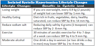 Pin On High Blood Pressure Hypertension