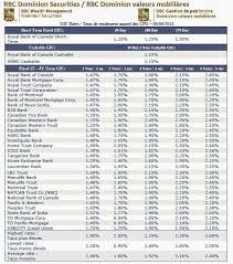 high gic interest rate contiohypna ml