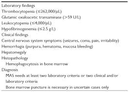 Treatment Of Systemic Onset Juvenile Arthritis With Canakinumab Oarrr