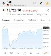 It is only capable of achieving a few transactions per second. Bitcoin Hits Record High As Us Dollar Slides As It Happened Business The Guardian