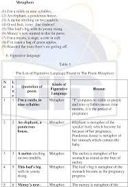 As documented in her journals, sylvia plath was a frequent museum patron. Pdf A Figurative Language Analysis On Sylvia Plath Poems Semantic Scholar