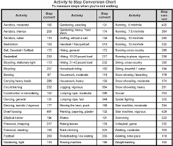 44 veritable walking steps chart