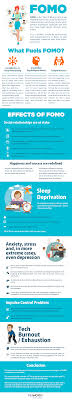 A worried feeling that you may miss exciting events that…. Here S The Science Behind Fomo Daily Infographic