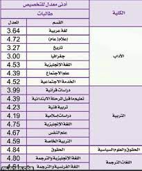 1 فإن ذلك يشير إلى أن صافي رأس المال العامل = صفر. Ù†Ø³Ø¨ Ø§Ù„Ù‚Ø¨ÙˆÙ„ ÙÙŠ Ø¬Ø§Ù…Ø¹Ø© Ø§Ù„Ù…Ù„Ùƒ Ø³Ø¹ÙˆØ¯ 1442 Ø§Ù„Ù…Ù†ØµØ©