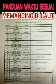 Koefisien pasang surut menunjukkan kisaran ramalan pasang surut. Jadual Air Pasang Persatuan Kelab Merakit Johor Lama Facebook
