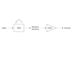 Reverse Engineering A Dga Domain Generation Algorithm Youtube