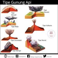 Check spelling or type a new query. Vulkanisme Geohepi