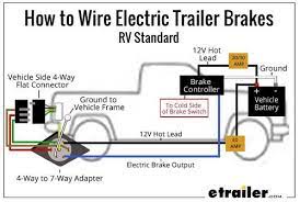 There is additional wiring involved in tying your braking system and battery power to the rear plug, which activates the trailer brakes when you depress your brake pedal. Wiring Trailer Lights With A 7 Way Plug It S Easier Than You Think Etrailer Com