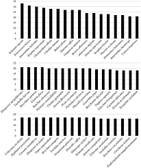 Image result for Lophiocarpus latifolius