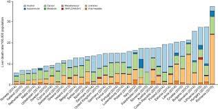 Treating Alcohol Related Liver Disease From A Public Health Perspective Journal Of Hepatology