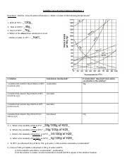 Maybe you would like to learn more about one of these? Solubility Curves Worksheet Solubility Curve Practice Problems Worksheet 1 Directions Find The Mass Of Solute Will Dissolve In 100ml Of Water At Course Hero
