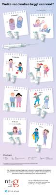 Aangezien deze kinderen altijd door één of meerdere artsen behandeld worden, kunnen ouders deze artsen advies vragen over eventuele wijzigingen in het vaccinatieschema. Infographic Vaccinatieschema Rivm Ontwerpstudio Dot By Dot