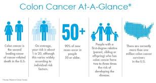 Sometimes, the doctor will be able to detect a lump in the many of the planned procedures carried out for colon cancer result in a temporary stoma to allow the if you have bowel cancer you will be under the care of a multidisciplinary team who will treat and monitor. Colon Cancer Faqs