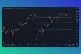 New Indicator: Automatic Fibonacci Retracement - TradersPost Blog