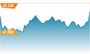 蓝筹》长实集团(01113.HK)全年纯利108.47亿元跌20.6% 末期息1.39 ...