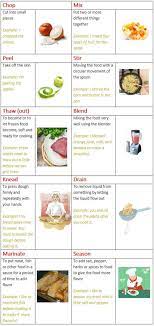 Some of the terms were greek to me! In The Kitchen Vocabulary Kitchen Utensils Cooking Verbs Eslbuzz Learning English English Vocabulary English Food English Verbs