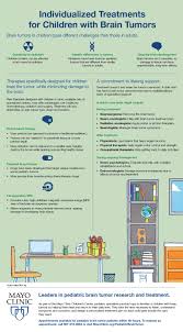 Cancer diagnosis in children is often delayed because the presenting symptoms tend to be nonspecific and in children who exhibit red flag symptoms for malignancy, a complete history abnormalities of gait (ataxia) and coordination increase suspicion for brain tumor, especially of the. Pin On Infographics