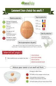 Epingle Sur œufs