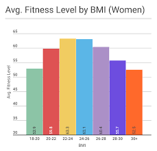 is there an ideal bmi for performance btwb blog