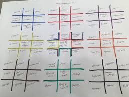 Agility Teaching Toolkit Plenary Grid Teaching Gcse Pe Pe Ideas