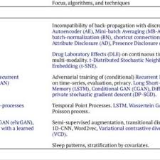 Raway razi razi — adnan moeez qadri. Pdf Synthetic Observational Health Data With Gans From Slow Adoption To A Boom In Medical Research And Ultimately Digital Twins