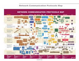 Network Protocols Map And Guide Poster Jpg 7700 5950 Networking Infographic Computer Network Networking