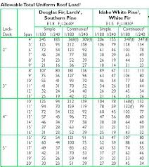 Glulam Span Tables Travel Directory