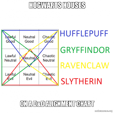 Hogwarts Houses On A D D Alignment Chart House Alignment