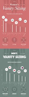 Fitbay Final Vanity Sizing J Crew Banana Republic And Express Are All Guilty Of It Clothing Retail Buy Clothes Online Shopping Hacks