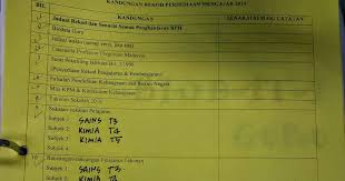 4 kualiti buku, jenis bahan bacaan dan pembuktian semua jenis buku buku menulis rumusan disahkan oleh guru mengambil kira kesesuaian bahan bacaan buku dan bahan bacaan 26 mata ganjaran bahan bukan buku (contoh). Apa Yang Perlu Ada Dalam Rekod Persediaan Mengajar