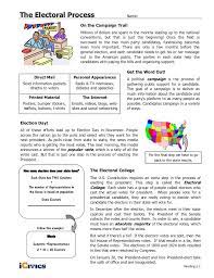 Sep 27, 2012 teacher s guide the electoral processtime needed: Electoral Process Icivics