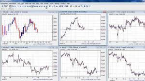 Use This Free Forex Charting Software