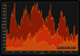 Charts Gallery For Net Windows Forms Wpf Charts From