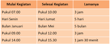 Tema 6 kelas 3 halaman 90. Kunci Jawaban Tema 6 Kelas 3 Halaman 49 50 51 Buku Siswa Subtema 1 Pembelajaran 6 Ilmu Edukasi