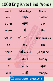 Daily Use English Words With Hindi Meaning English Vocabulary Words Learning Learn English Words English Vocabulary Words