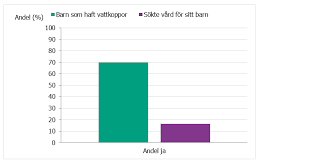Eftersom nästan alla vuxna svenskar haft vattkoppor som barn kan bältros drabba vem som helst. Www Halsorapport Se Dec 2018 Vattkoppor Och Baltros
