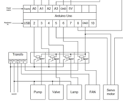Check spelling or type a new query. Wie Schliesse Ich Mein 4 Relais Modul An Meinen Arduino An Deutsch Arduino Forum
