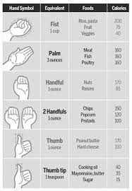 So for a volume of water of 1000 cc, the weight is 1000 grams. How To Measure A Pound Of Meat Without A Scale