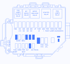 2001 mustang fuse box wiring. Ford Mustang 1999 Fuse Box Block Circuit Breaker Diagram Carfusebox