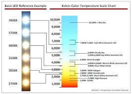 light output lumens chart meant2be co